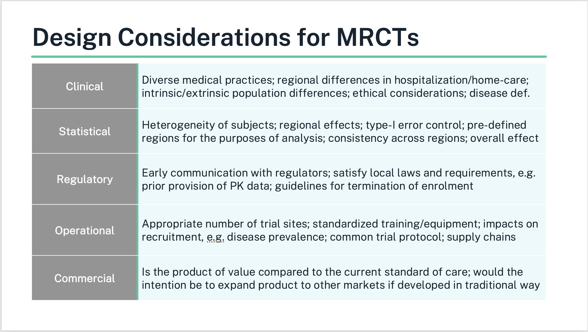 Design Considerations