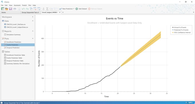 Graph Events