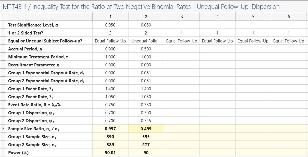 Two Negative Binomial Rates - Unequal Follow-Up - Sample Size Example_Page_06_Image_0001