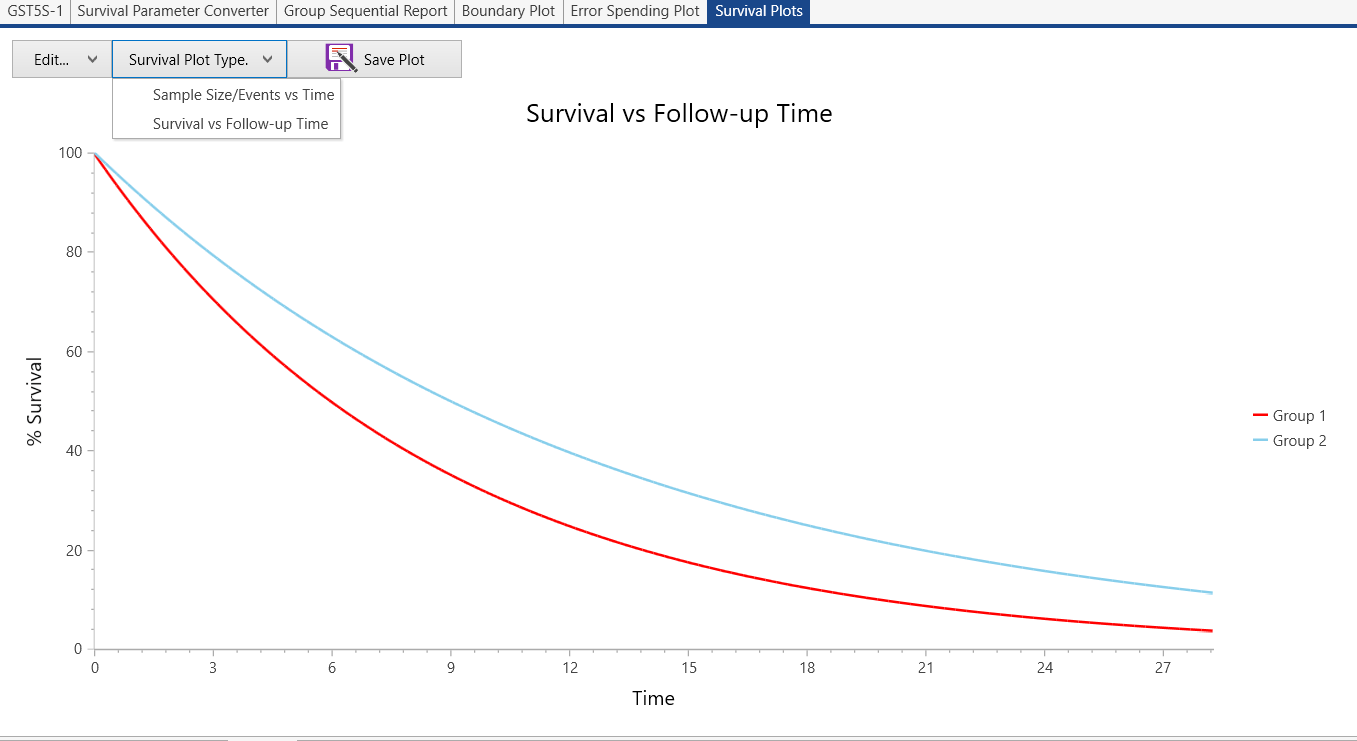 GST Survival Plot (Survival vs Time)