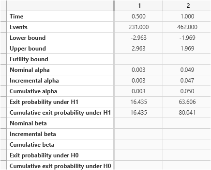 Sample Size Calculator Example- nQuery- Example 22- Img 08- Group Sequential Test of Two Survivals