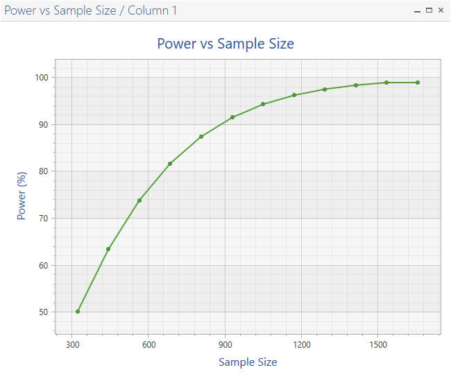 Sample Size Calculator Example- nQuery- Example 22- Img 09- Group Sequential Test of Two Survivals