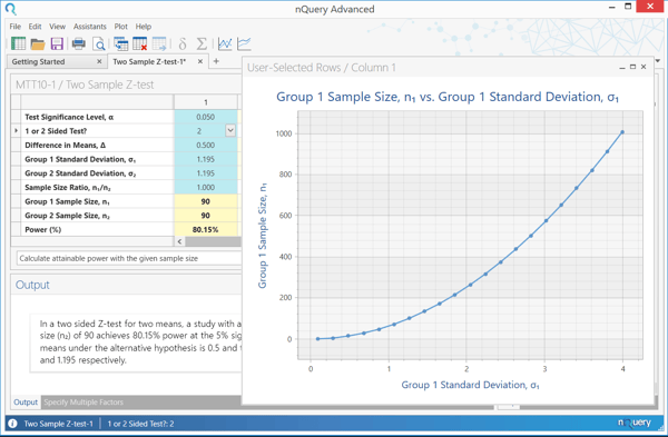 two means plot - nQuery Sample Size Software