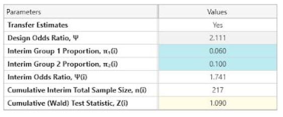 Unblinded Sample Size Re-estimation - Two Proportions - look1